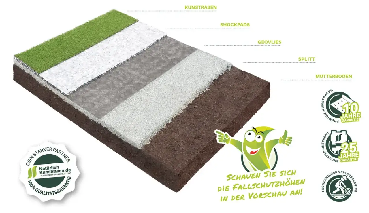 Schichtaufbau f&uuml;r kunstrasen verlegen: Kunstrasen, Shockpads, Geovlies, Splitt, Mutterboden. Mit Garantie-Siegeln.