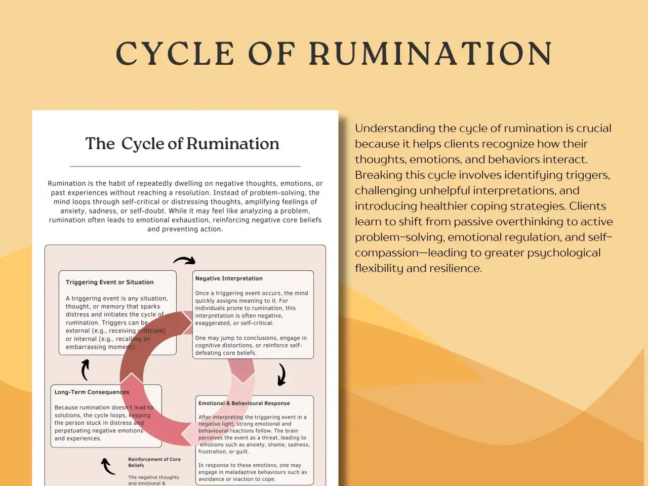 Schema del ciclo della ruminazione depressiva, con rimedi per spezzarlo: trigger, interpretazione negativa, risposta emotiva e conseguenze.