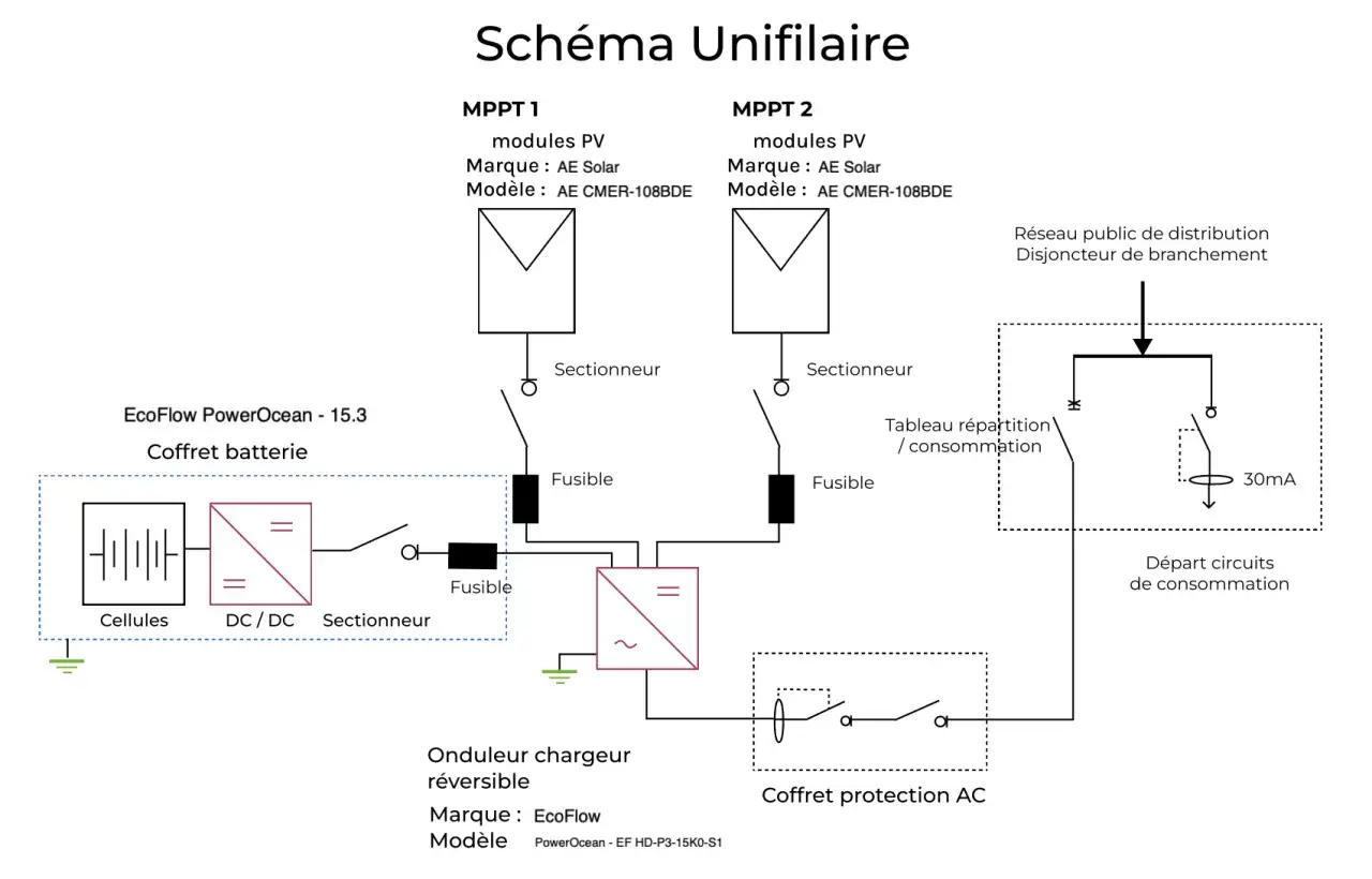 Schéma unifilaire d'une installation solaire avec coffret batterie et onduleur chargeur réversible, essentiel pour le consuel panneau solaire.