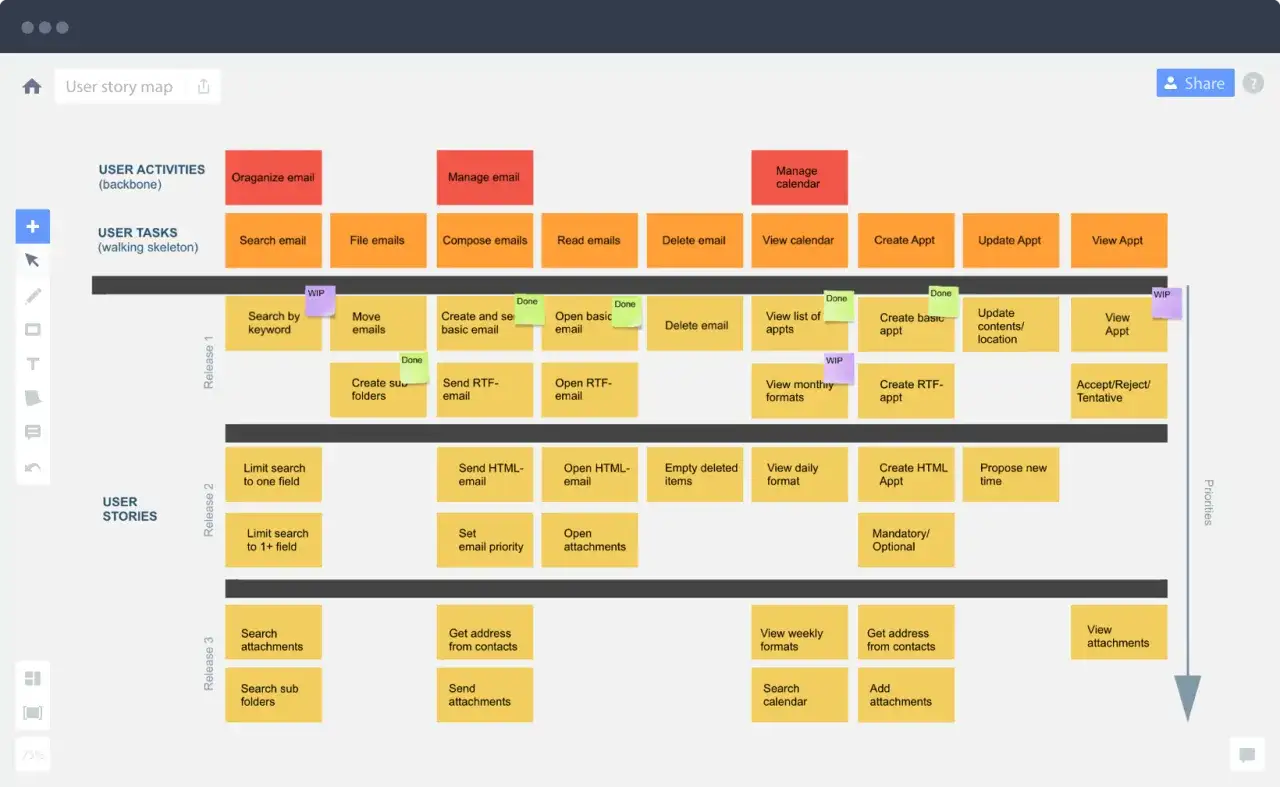 Mapa user story z zadaniami: organizacja, zarządzanie emailami i kalendarzem, wyszukiwanie, tworzenie i edycja element&oacute;w.