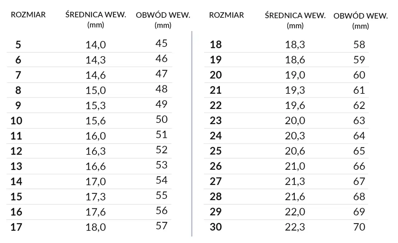Dopasowany pierścionek na palcu