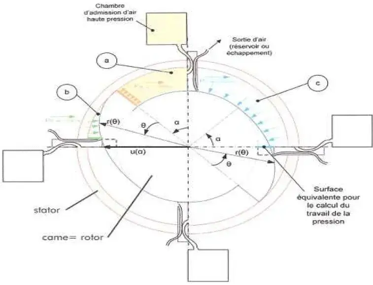 sch&eacute;ma de fonctionnement moteur &agrave; air comprim&eacute; voiture