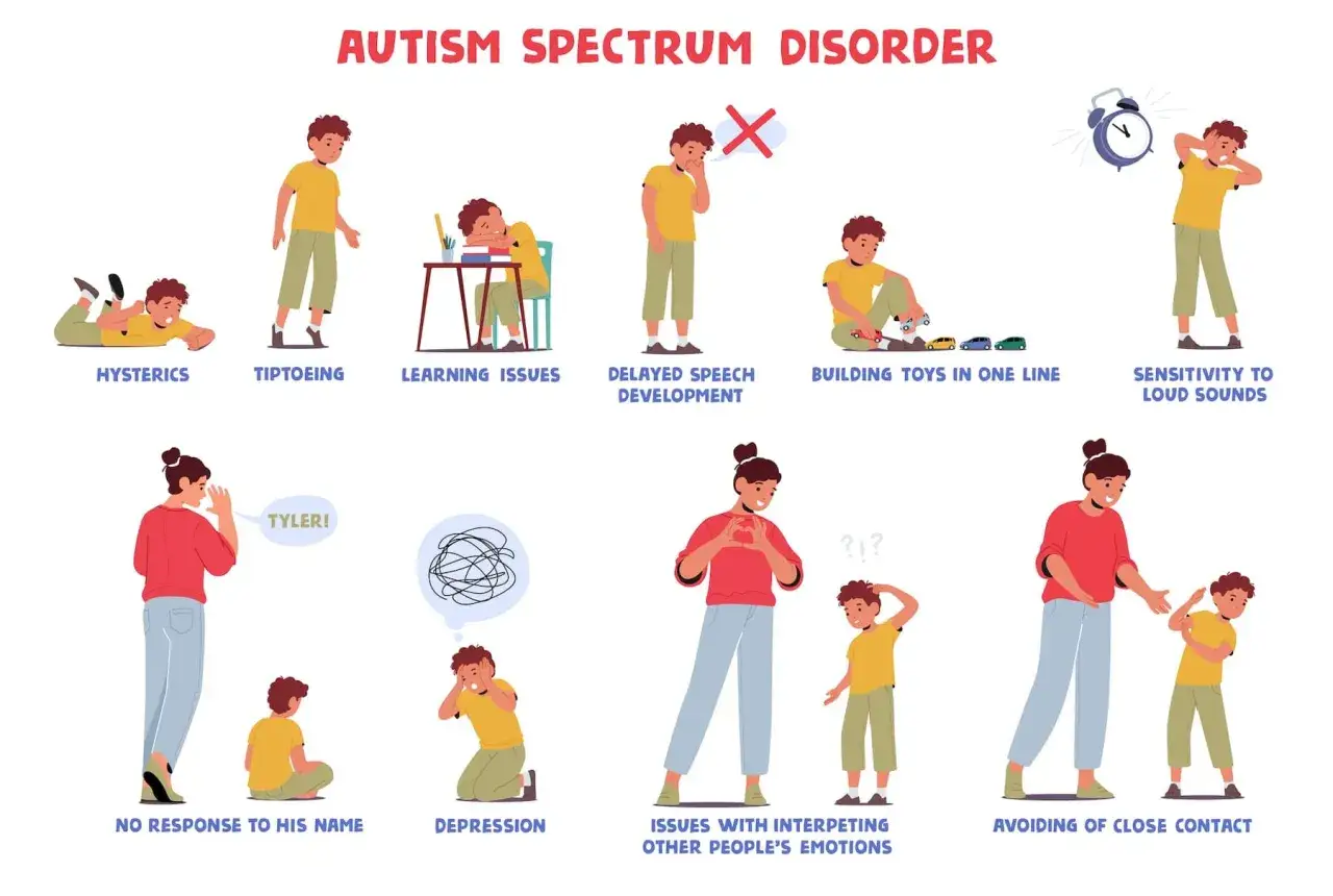 Illustration zeigt Anzeichen von Autismus bei Kleinkindern: Hysterie, Zehenspitzengang, Lernschwierigkeiten, verz&ouml;gerte Sprache, Spielzeugreihen, L&auml;rmempfindlichkeit, Ignorieren des Namens, Depression, Emotionsdeutung, K&ouml;rperkontakt meiden.