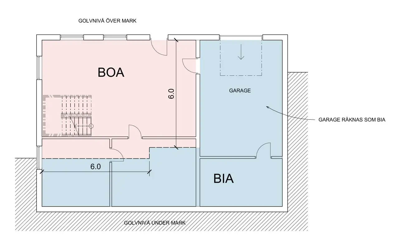 Planlösning som visar BOA (bostadsyta) och BIA (biytor) med garage. En del av BIA är under mark.