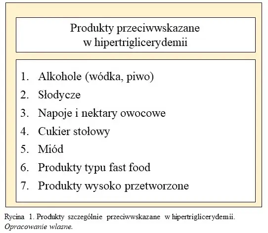 przyczyny wysokich trójglicerydów