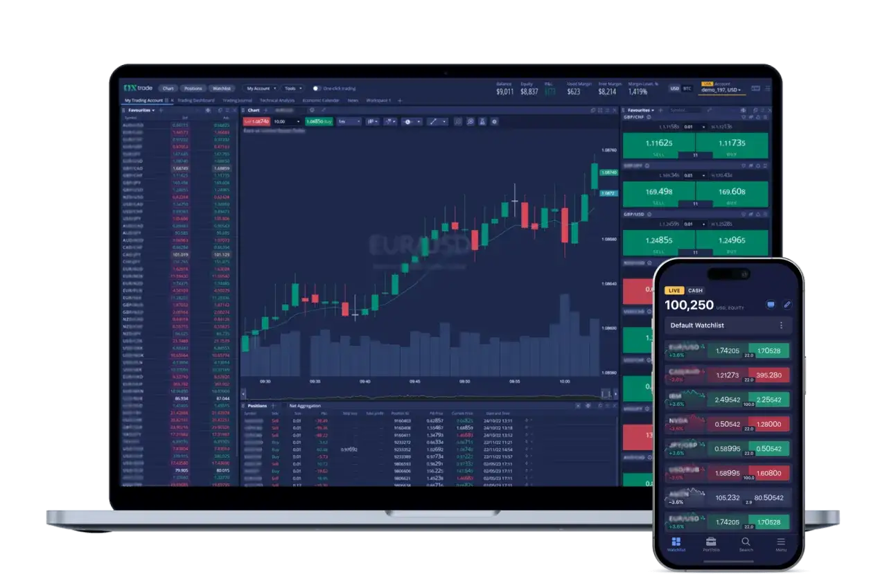 Nowoczesna forex platforma z wykresem EUR/USD i listą instrumentów. Dostępne są dane rynkowe i opcje handlowe.