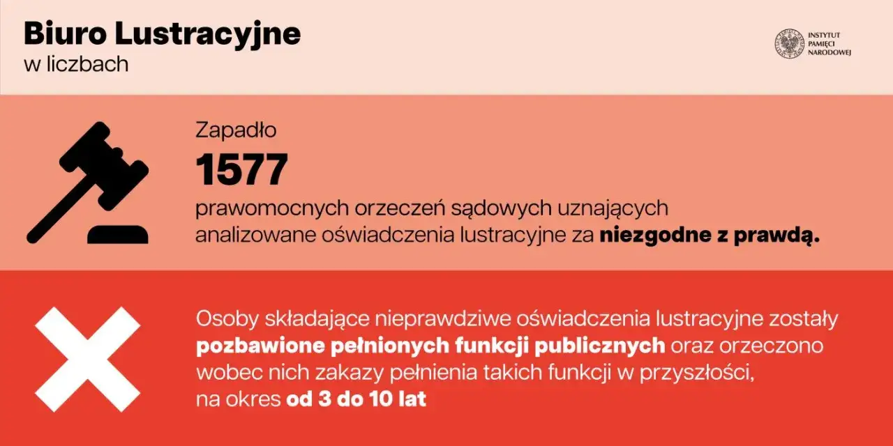 lista funkcji publicznych oświadczenie lustracyjne