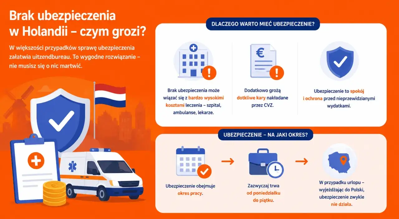Brak ubezpieczenia w Holandii to wysokie koszty leczenia i kary. Ubezpieczenie zapewnia spokój i ochronę.