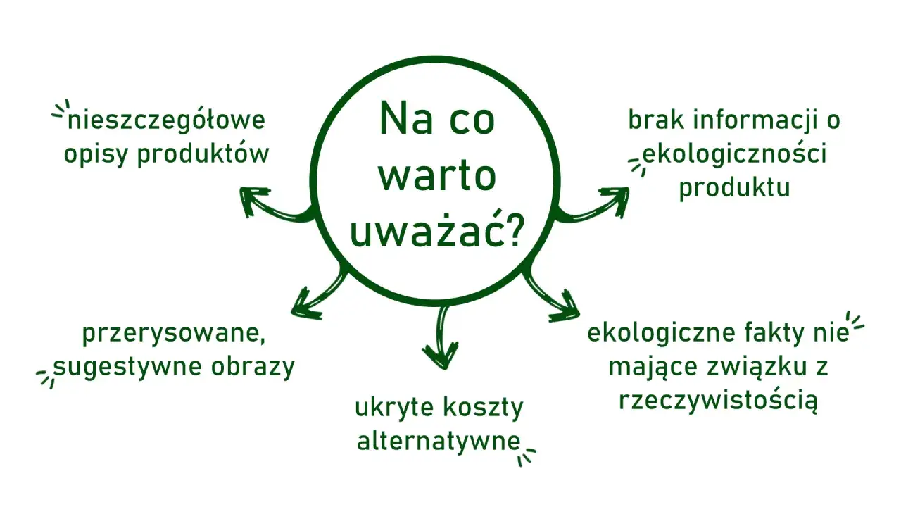 Uważaj na greenwashing: niejasne opisy, brak informacji o ekologiczności, sugestywne obrazy i nieprawdziwe fakty.