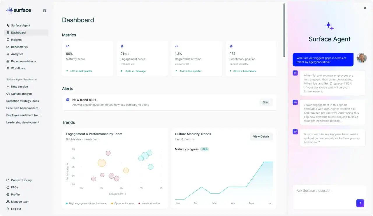 Dashboard showing employee engagement score benchmark, metrics, and trends.
