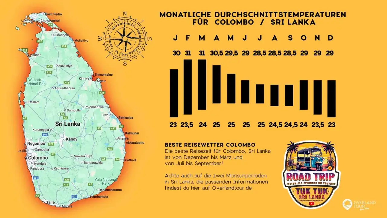 Karte von Sri Lanka mit Temperaturen für Colombo im September. Die beste Reisezeit ist von Juli bis September.
