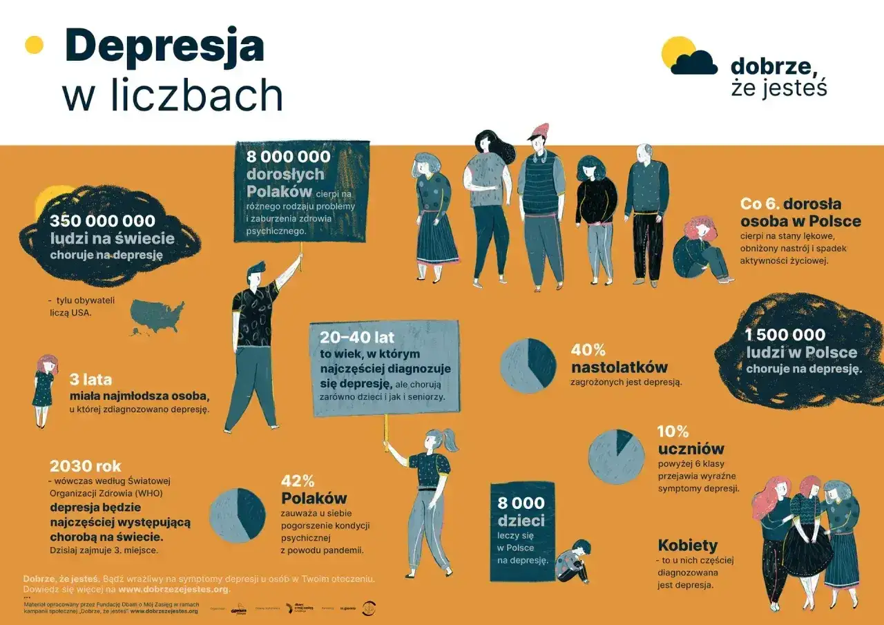 Ilustracja pokazuje osoby z różnymi zachowaniami związanymi z depresją, np. siedzącą skuloną postać.