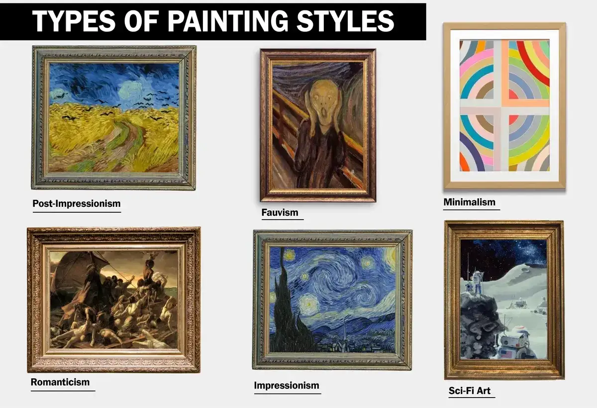 A collage of painting styles, including Post-Impressionism reminiscent of artists like Van Gogh, Fauvism, Minimalism, Romanticism, Impressionism, and Sci-Fi Art.