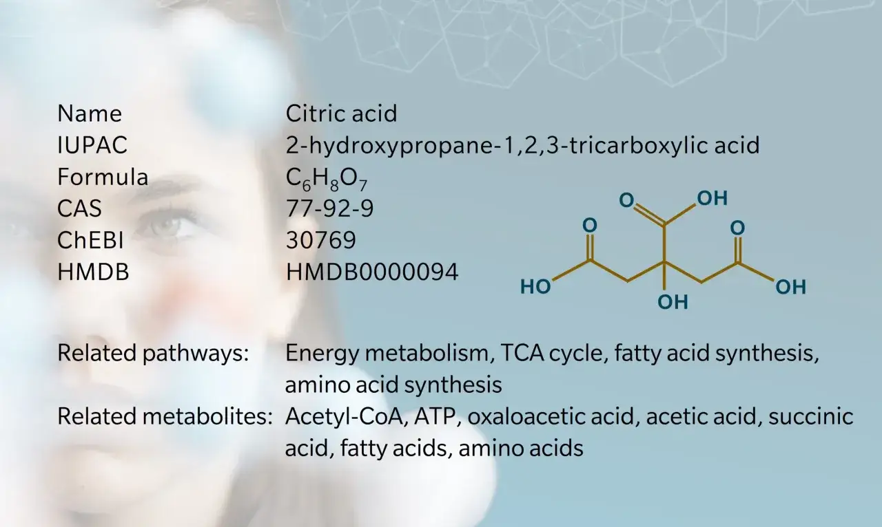 Struttura acido citrico: 2-idrossipropano-1,2,3-tricarbossilico, C6H8O7. Coinvolto nel metabolismo energetico e sintesi di acidi grassi.