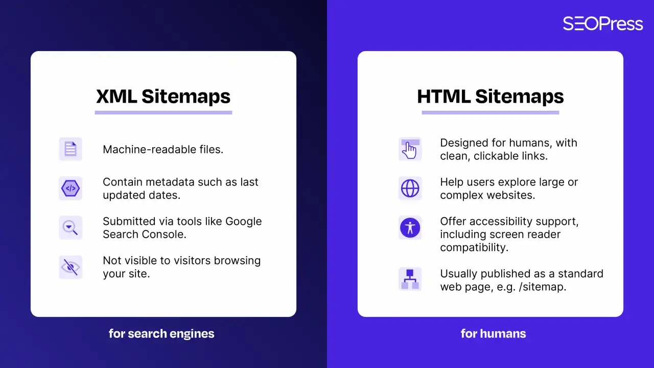 Comparaison des sitemaps XML (pour moteurs de recherche) et HTML (pour humains), avec leurs caract&eacute;ristiques.