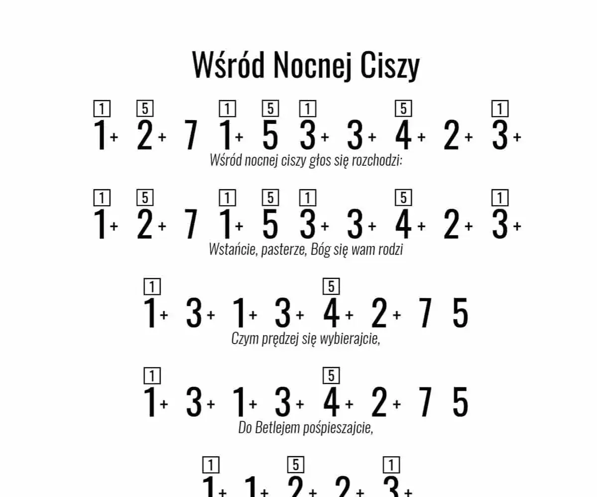 Zdjęcie Wszystkie chwyty na gitarę do wśród nocnej ciszy – graj łatwo i pięknie