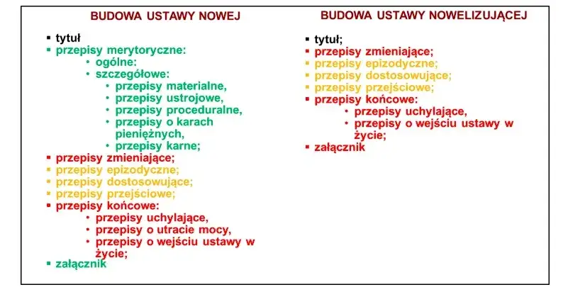 Zdjęcie Jak czytać akty prawne i unikać najczęstszych pułapek w interpretacji