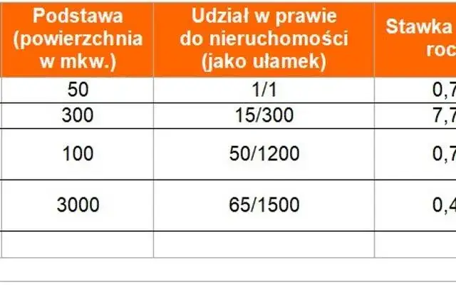 przykładowe obliczenie podatku od nieruchomości