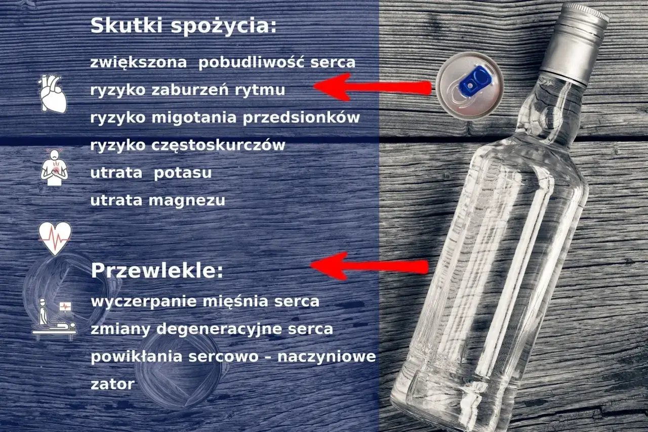 Butelka wódki i puszka napoju energetycznego, symbolizujące połączenie red bull i wódka, obok listy skutków zdrowotnych.
