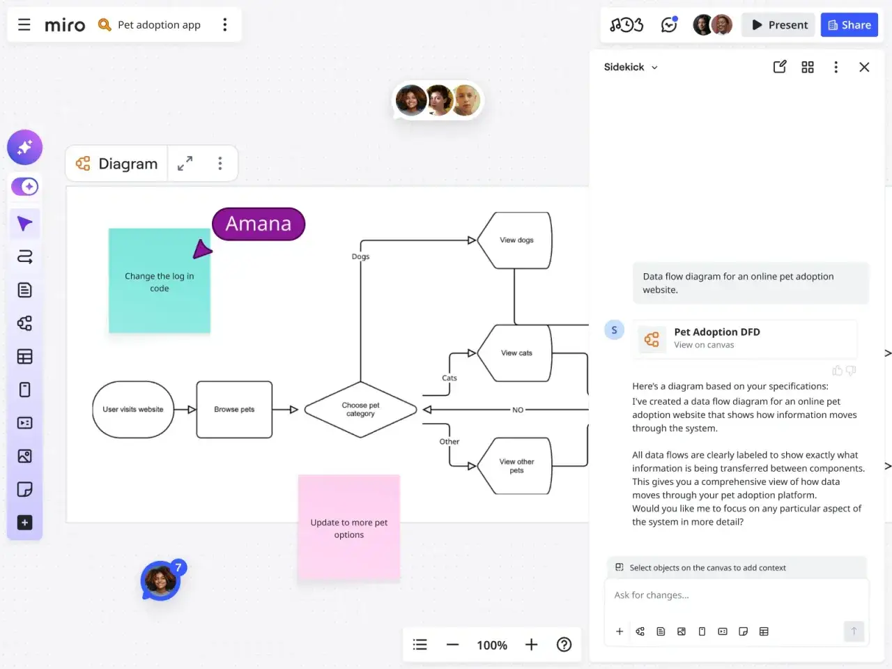Diagram przepływu danych dla aplikacji adopcyjnej, pokazujący jak LLM co to może pomóc w procesie.