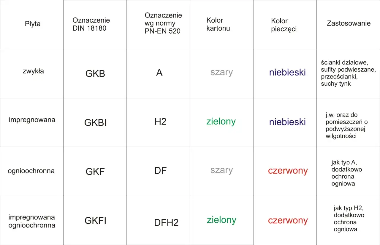 Rodzaje gipsu budowlanego