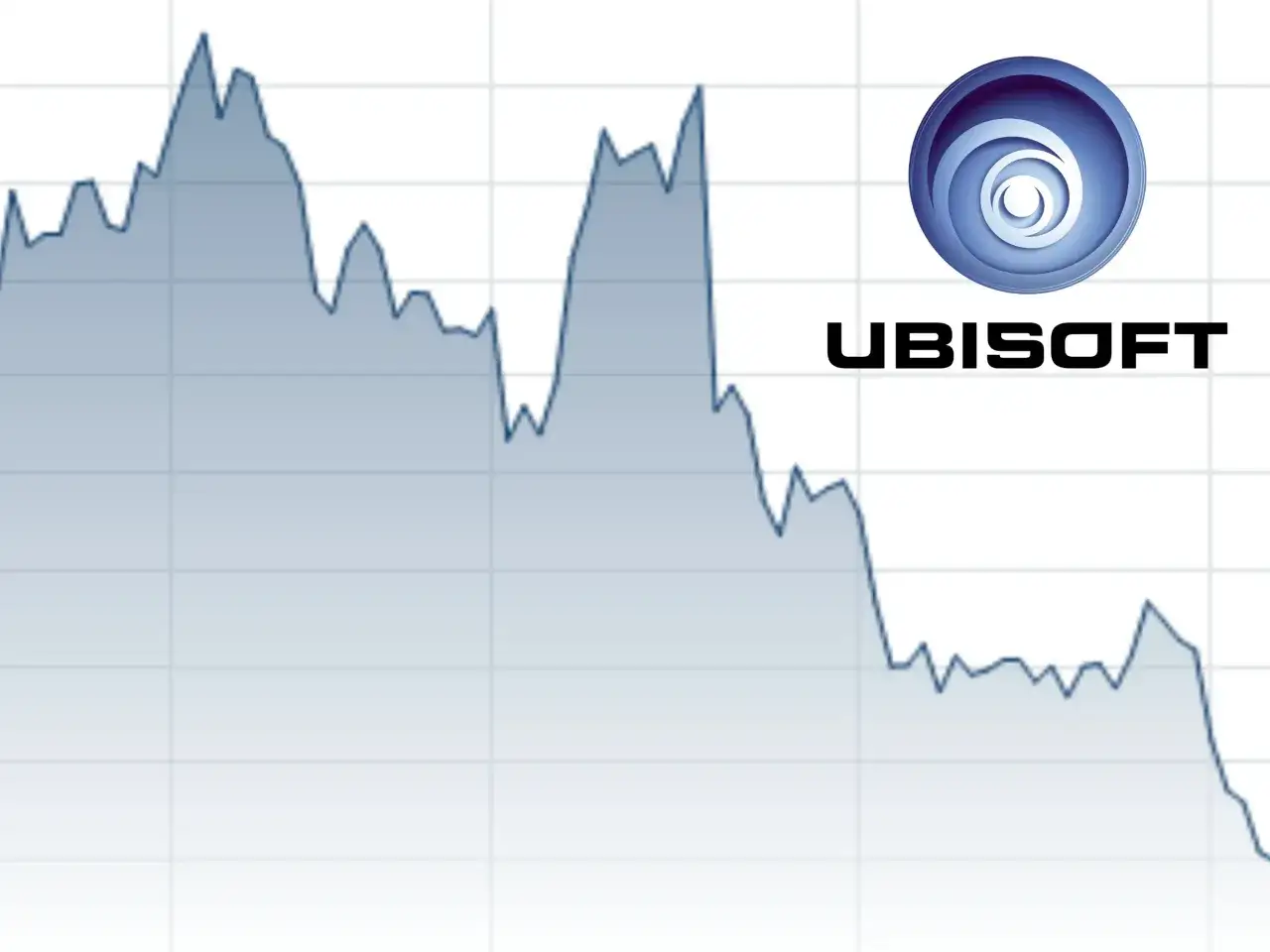 Wykres przedstawiający zmienność ubisoft akcje, z widocznym logo firmy.