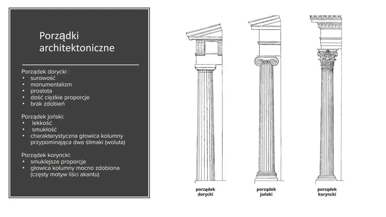 Ilustracja przedstawia trzy porządki architektoniczne: dorycki, joński i koryncki, kluczowe dla zrozumienia starożytności i jej ram czasowych.