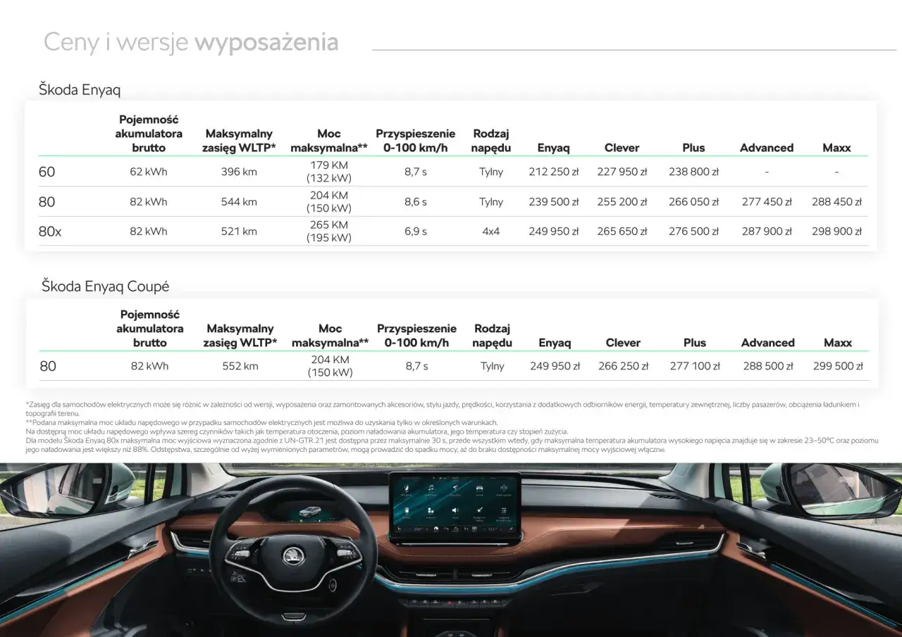 Tabela porównująca wersje Škoda Enyaq i Enyaq Coupé, ich zasięg, moc i przyspieszenie. Sprawdź skoda enyaq cena dla każdej wersji.