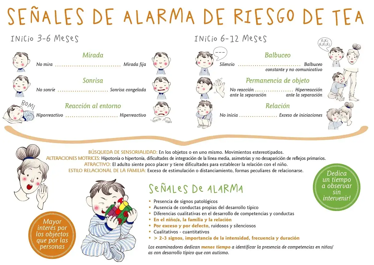 Ilustración sobre señales de alarma de riesgo de TEA. Muestra comparativas de desarrollo típico y atípico en bebés, como la mirada, sonrisa y reacción al entorno, para identificar si un niña autista necesita atención.