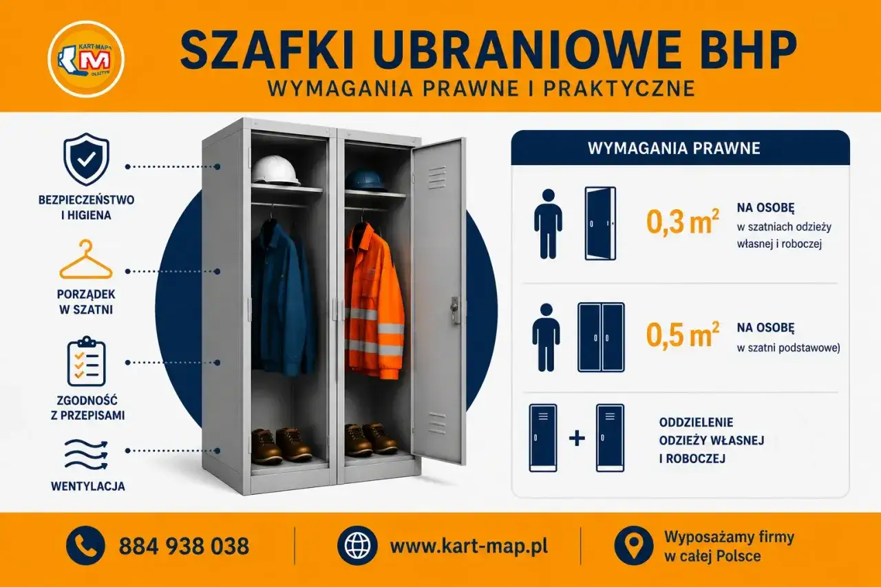 Szafki ubraniowe BHP: poznaj specyfikację patternu zgodnego z przepisami. Bezpieczeństwo, higiena, porządek i wentylacja.