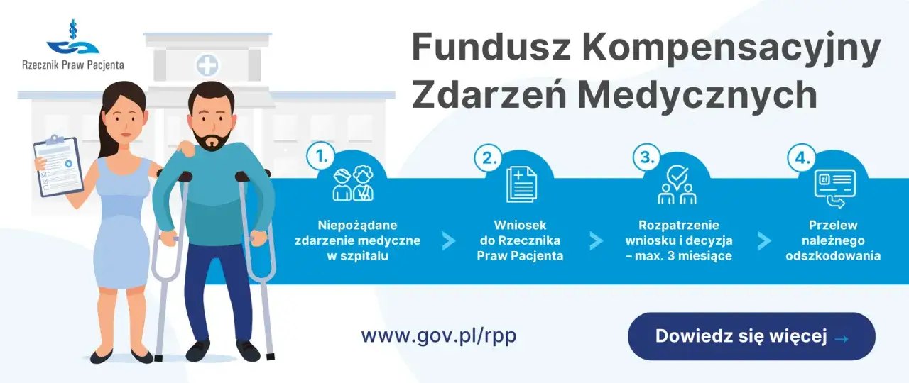 Ilustracja przedstawia proces Funduszu Kompensacyjnego Zdarzeń Medycznych. Kobieta z dokumentami wspiera mężczyznę o kulach. Proces obejmuje: niepożądane zdarzenie medyczne, wniosek, rozpatrzenie i przelew odszkodowania.