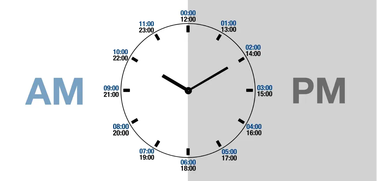 Orologio che illustra il significato di AM e PM, con orari in formato 12 e 24 ore.