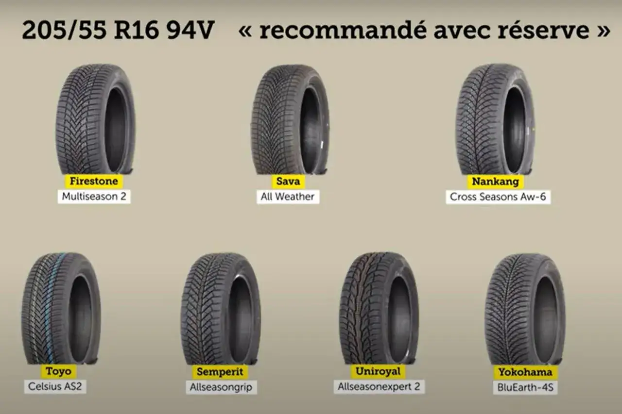 Comparaison de pneus 4 saisons : Firestone, Sava, Nankang, Toyo, Semperit, Uniroyal, Yokohama. Test pneu 4 saisons.