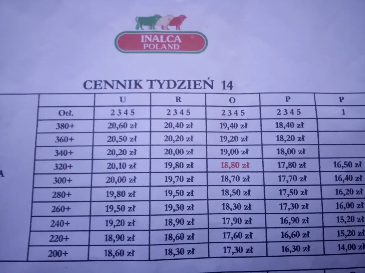 Cennik tygodnia 14, notowania cen bydła. Tabela przedstawia ceny w zależności od wagi i klasy.