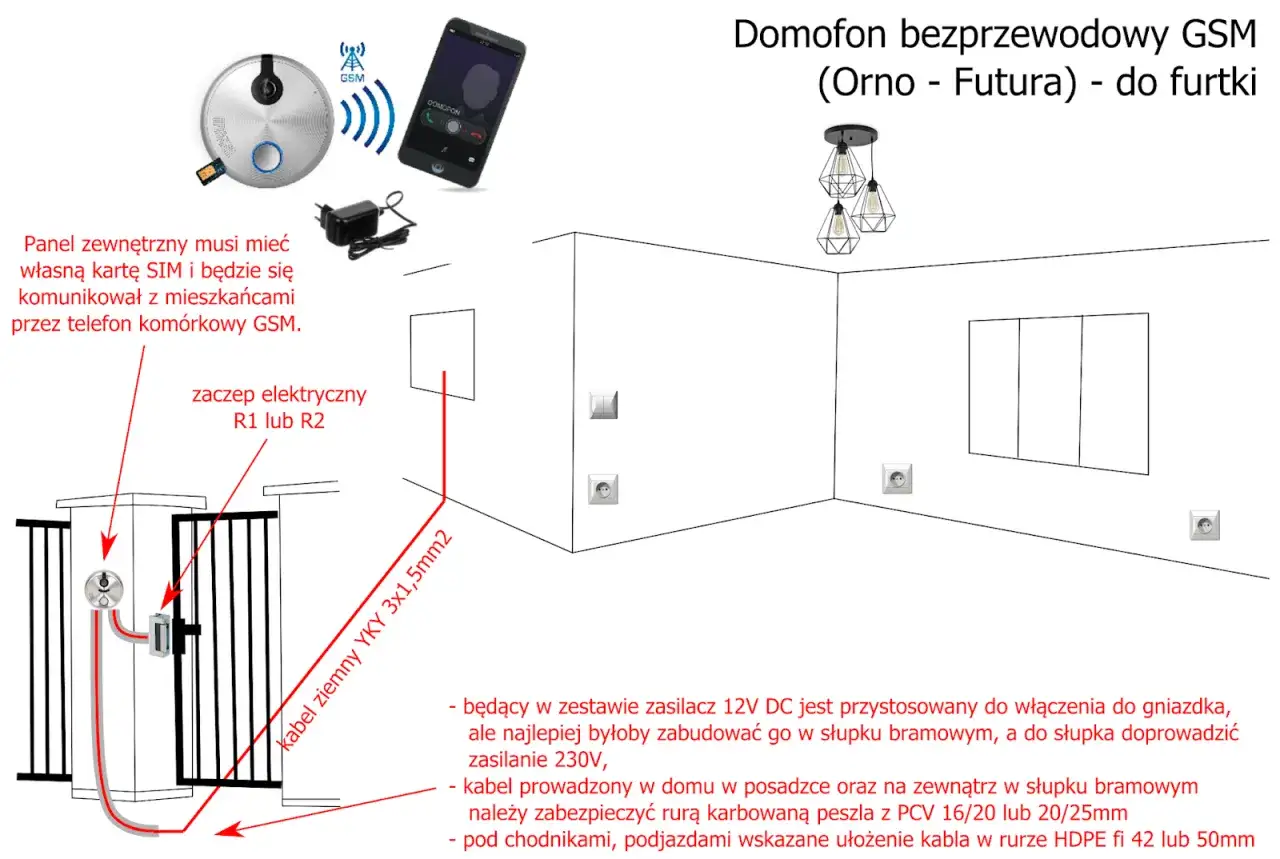 Schemat podłączenia domofonu bezprzewodowego GSM. Pokazuje panel zewnętrzny, zasilacz, telefon oraz instalację kablową z kolorami kabli.
