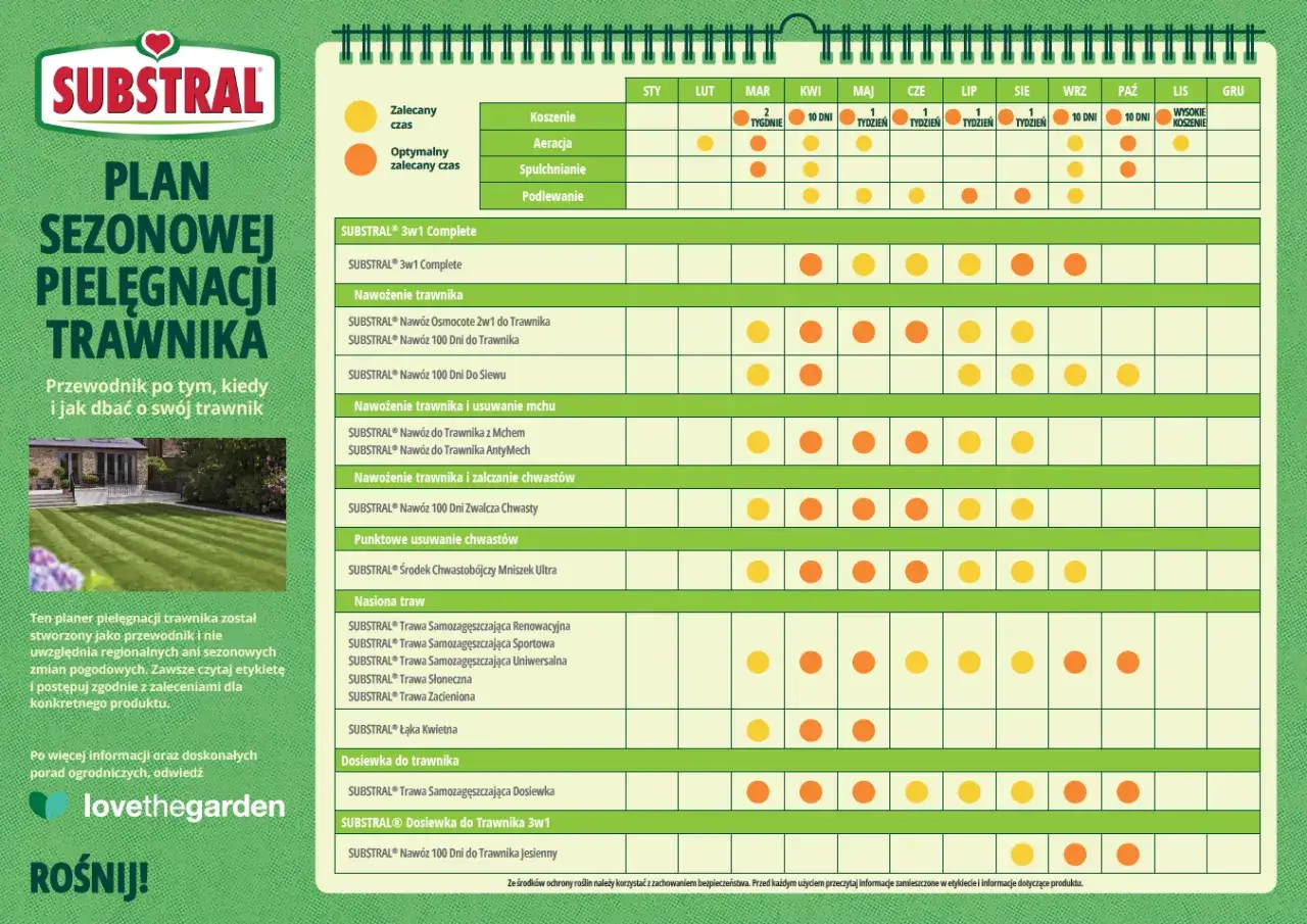 Wiosenne nawożenie trawnika