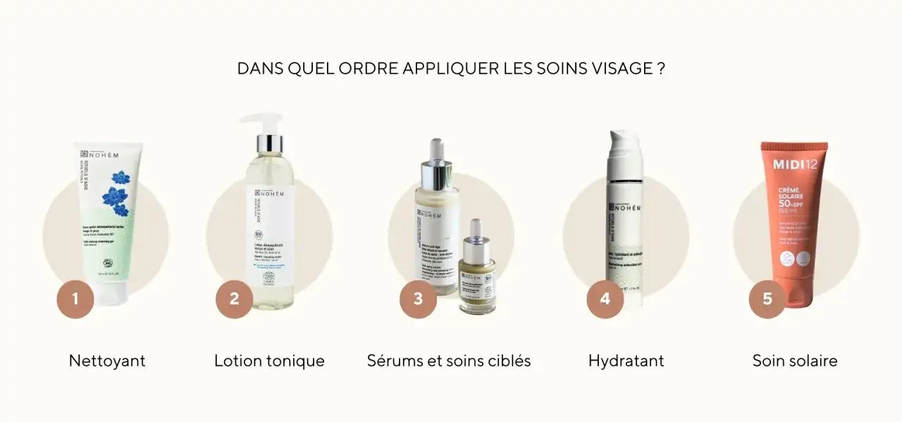 Cinq produits de soin pour le visage, du nettoyant au soin solaire, illustrant un nettoyage en profondeur et une routine complète.