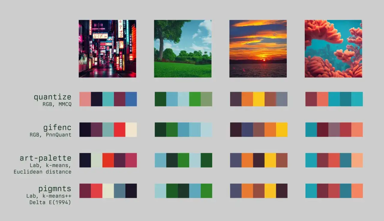 Exploring what color is the internet through image palettes: neon cityscapes, lush greens, fiery sunsets, and vibrant coral reefs.
