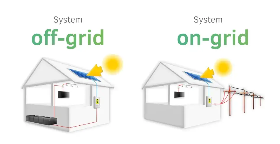 porównanie systemów fotowoltaicznych on-grid off-grid hybrydowy