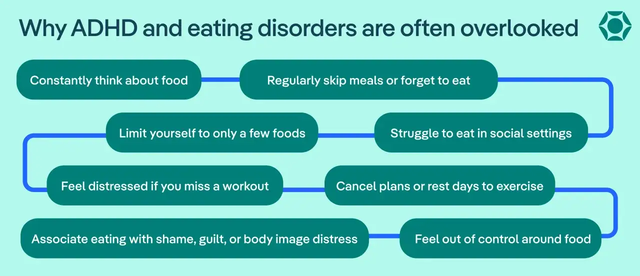 Il grafico illustra come **adhd e disturbi alimentari** si manifestano con pensieri ossessivi sul cibo, pasti saltati, restrizioni alimentari e difficoltà sociali legate al cibo.