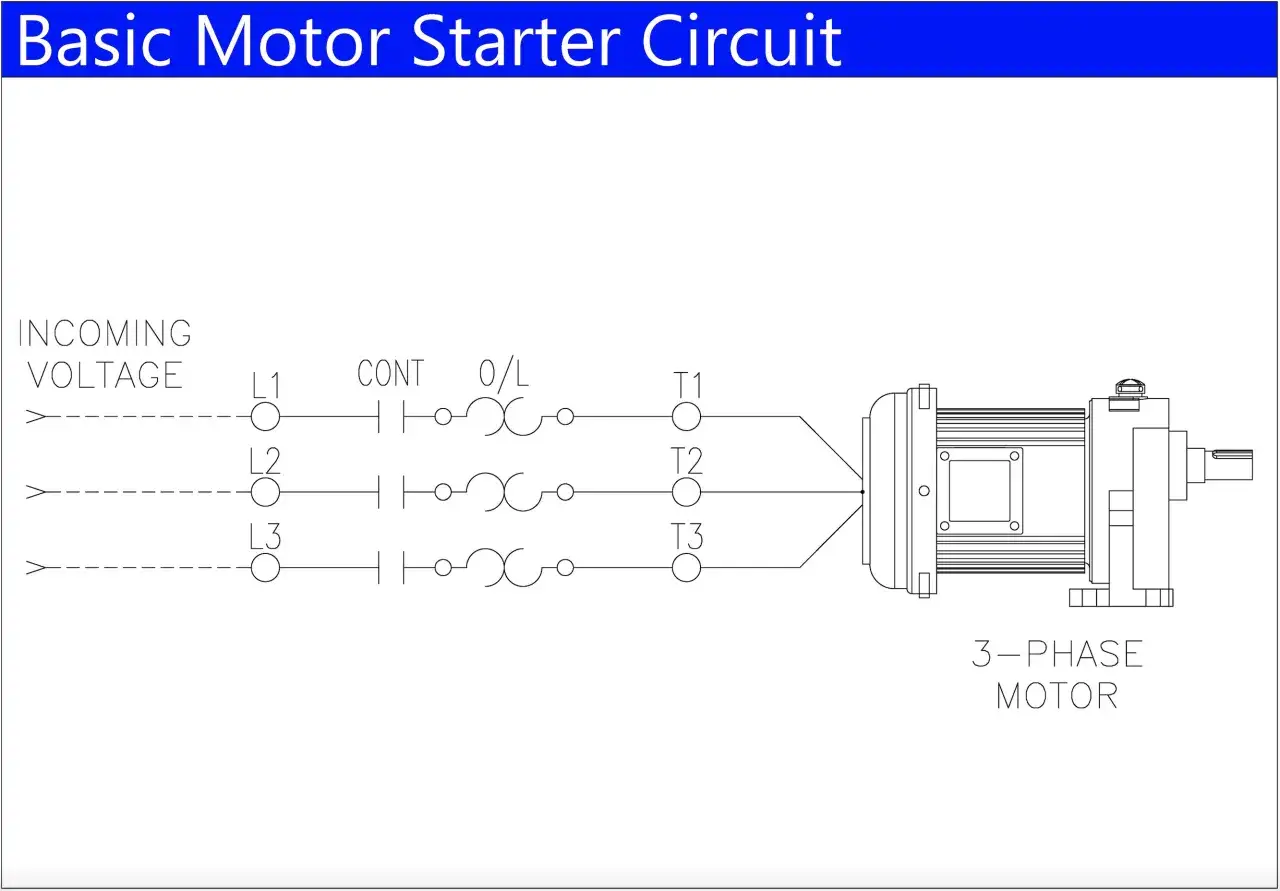 Basic motor starter circuit diagram showing incoming voltage to a 3-phase motor via contactor and overload protection, typical for most IEC motor starters.