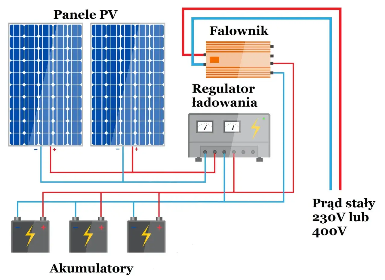 System fotowoltaiczny off-grid schemat