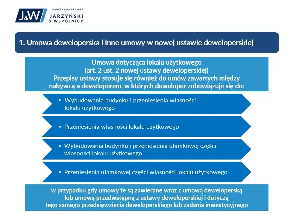 Ustawa deweloperska 2021 infografika