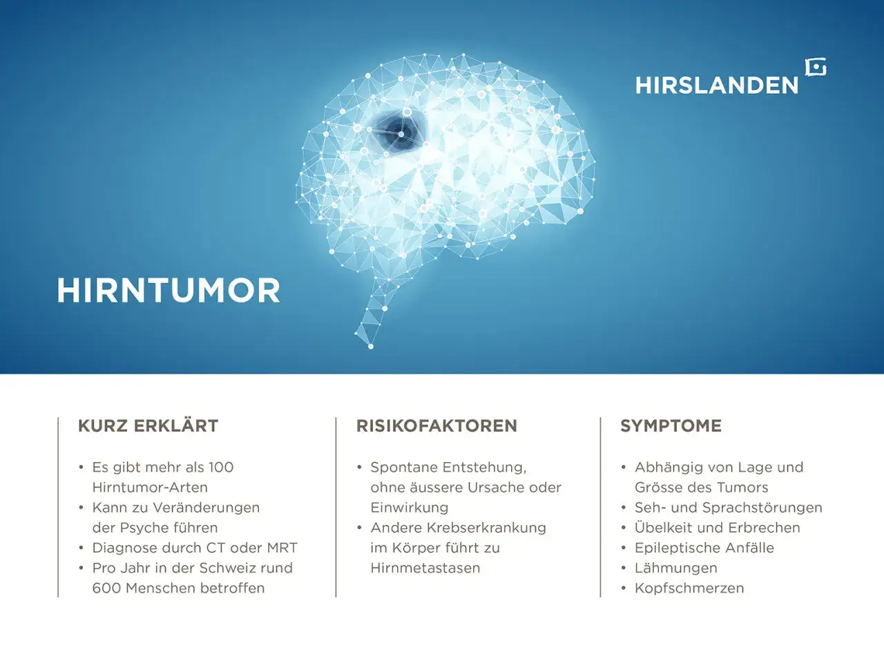 Grafik zeigt ein stilisiertes Gehirn. Text erklärt, wie ein Hirntumor wie er anfängt, Risikofaktoren und Symptome.