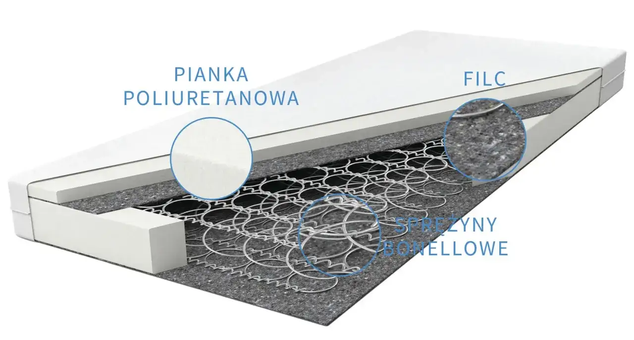 Przekrój materaca: pianka poliuretanowa i sprężyny bonellowe. Ranking materacy piankowych a sprężynowych co wybrać dla kręgosłupa.
