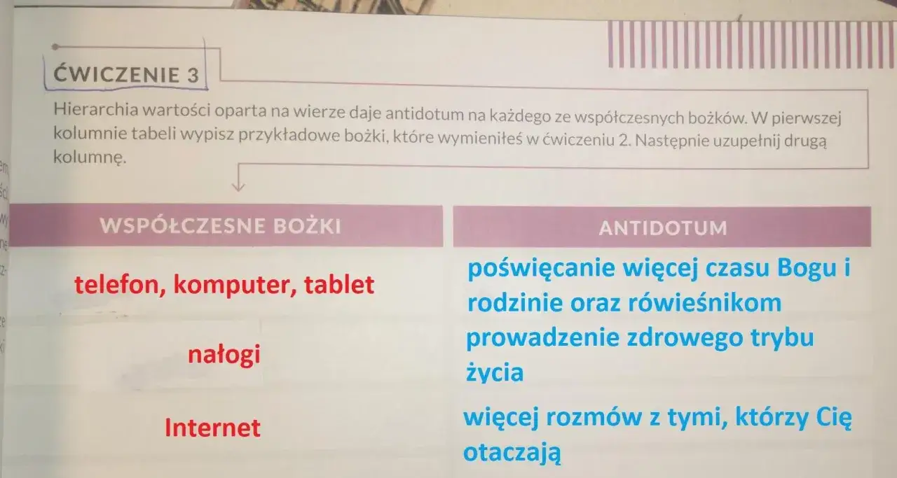Tabela z ćwiczenia 3 pokazuje współczesne bożki, takie jak telefon, komputer, tablet, nałogi i Internet, jako formy bałwochwalstwa.