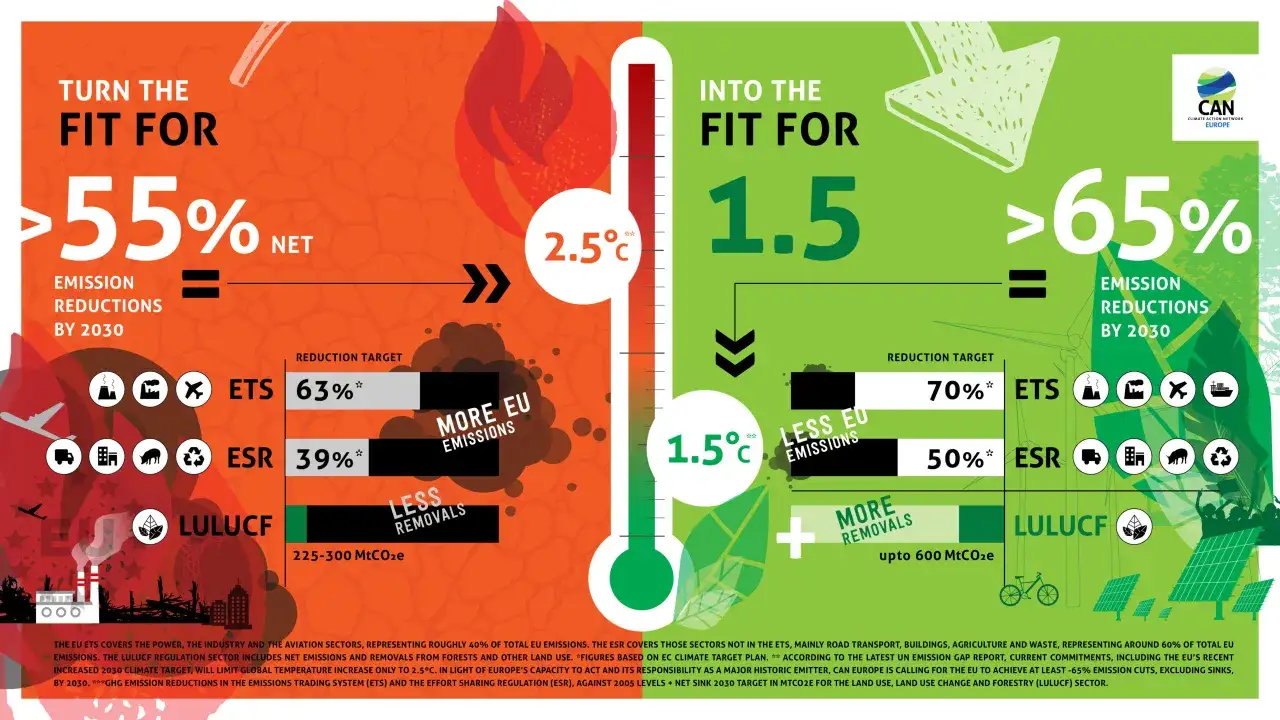 EU ETS expansion sectors Fit for 55