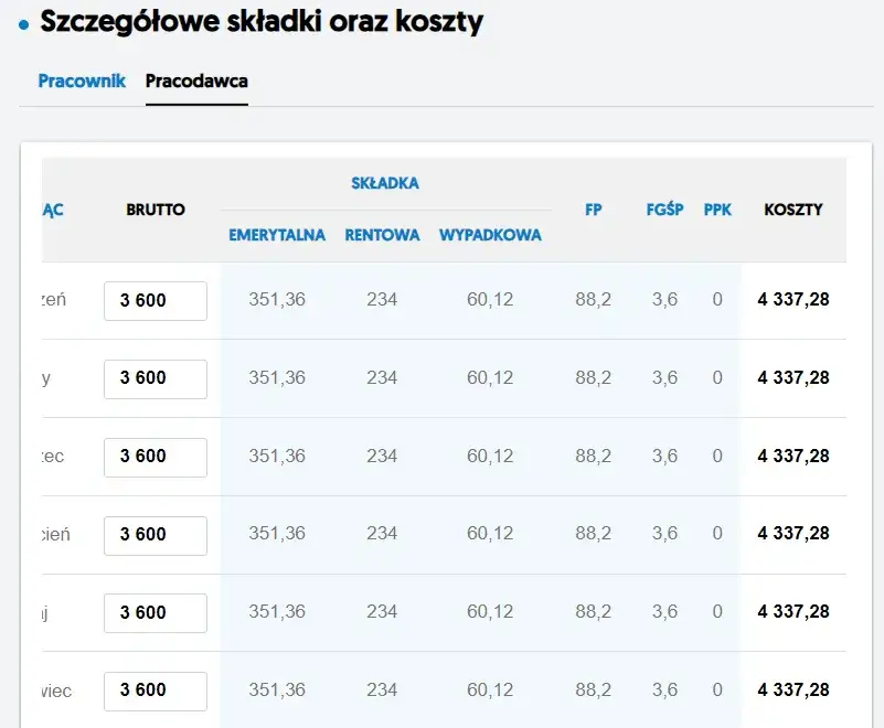 podstawa wymiaru składek ZUS, minimalne wynagrodzenie Polska