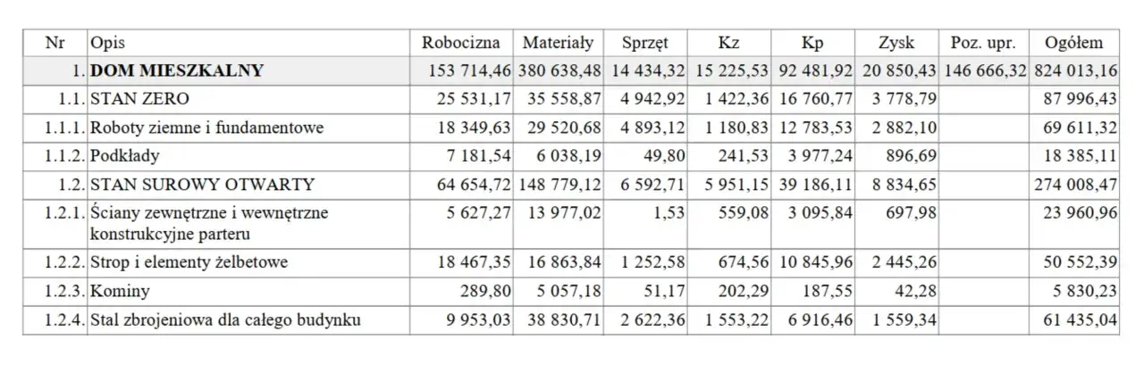 Kosztorys fundament&oacute;w przykładowy