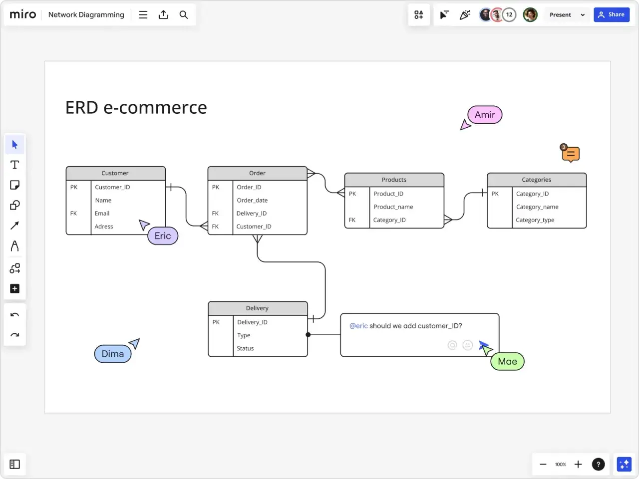Diagramma ERD e-commerce che illustra la relazione uno a molti tra clienti, ordini, prodotti e categorie.